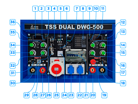 Панель управления Двухпостовой дизельный сварочный генератор TSS DUAL DWG-500